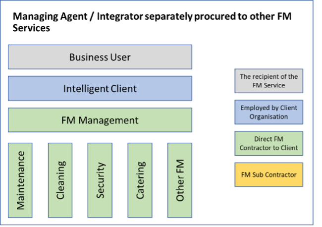 FM services