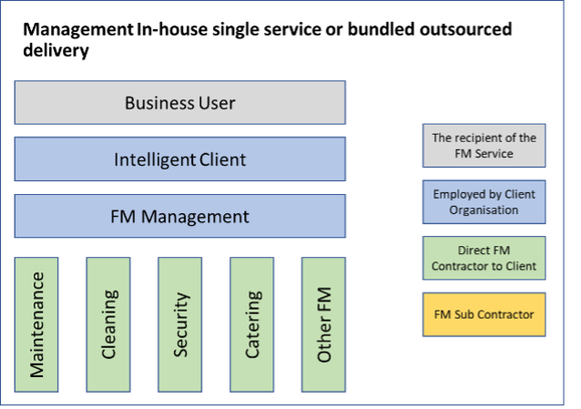 Management in-house single service