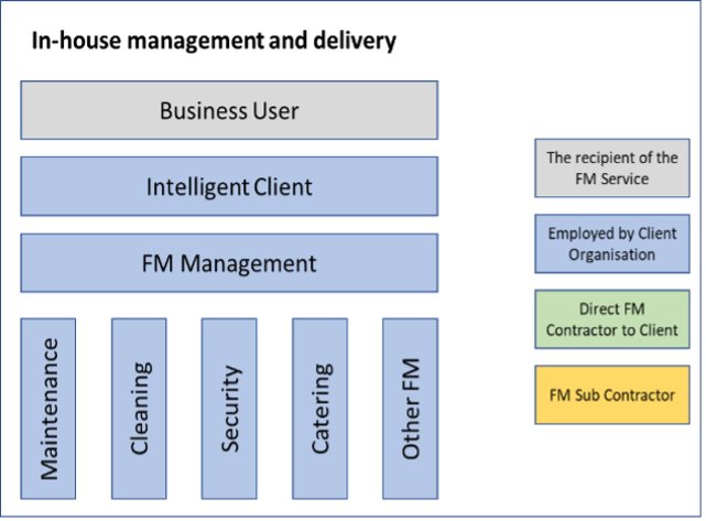 FM sub contractor
